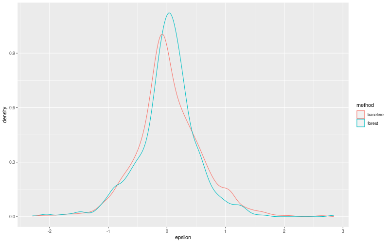 My plot :)